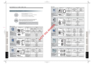120 121
Use and Advantages of Panasonic Time Switch
TB35K, 36K, 38K, 39K
TB35K, TB38K
Features(TB35K, TB38K)
• With robust steel box
• 24hour program
• Surface mount
• 500 hours reserve battery(TB38K)
*Battery exchange from the front side.
• 96 operations per day
• Minimum setting interval is 15 minutes
• Easy to read and set, clock display.
TB40K, TB43K
Features (TB40K, 43K)
• 24hour program
• Surface mount
• Weatherproof type (IP53)
• 500 hours reserve battery (TB43K)
*Battery exchange from the front side.
• Easy to read and set, clock display.
TB62 DIN
TB556, 563 DIN
TB27
Features (TB62)
• Digital type
• Weekly type
• 6 years reserve battery
• With a manual On / Off button
• Possible to lock the manual button
• Holiday setting function
• Manual ±1 hour changeover function
• DIN 2P module
Features(TB556, 563)
• Weekly program (TB563)
• 24hour program (TB556)
• 300 hours reserve battery
(TB556,563)
• With robust metal setting pins
• DIN 3P module
Features(TB27)
• Easy setting with a mode change switch
• 24hours program(TB271018) /
Weekly program(TB272018)
• DIN 72 panel mounting
• 5 years reserve battery
Features (TB11K,17K)
• 24hour program
• On/Off operations are set with separated pins
• With a manual On/Off switch
• 300 hours reserve battery(TB11K)
*Battery exchange from the front side.
TB21
Features(TB21)
• Easy setting with a mode change switch
• High capacity
Resistive load : 30A, Inductive load
(cos =0.6):12A
• 24hours program(TB2118) / Weekly program(TB2128)
• Surface and reserve battery
• 5 years reserve battery
250V AC 15A
250V AC 15A
250V AC 12A
220V AC 1500W
Single pole, single through
(1a Contact)
TB17K series
TB178KE5(220-240V AC 50Hz)
TB178KE6(220-240V AC 60Hz)
TB11K series
TB118KE7
(220-240V AC 50-60Hz)
250V AC 20A
250V AC 10A
250V AC 12A
220V AC 1500W
Single pole, single through
(1a Contact)
Single pole, single through
(1a Contact)
Outdoor & Indoor Use
Switch Constraction
Inductive Load(cos 0.6)
Resistive Load
TB40K series
TB408KE5(220-240V AC 50Hz)
TB408KE6(220-240V AC 60Hz)
TB43K series
TB438KE7
(220-240V AC 50-60Hz)
250V AC 16A
250V AC 8A
Single pole,double through
(1c Contact)
Separate circuit
Electronic
TB62 series
TB621018A7(1circuit)
(220-240V AC 50-60Hz)
TB622018A7(2circuits)
(220-240V AC 50-60Hz)
250V AC 20A
250V AC 10A
250V AC 12A
220V AC 1500W
Single pole, single through
(1a Contact)
Item No.
Switch Constraction
TB35K series
TB358KE5(220-240V AC 50Hz)
TB358KE6(220-240V AC 60Hz)
TB38K series
TB388KE7
(220-240V AC 50-60Hz)
1 minute
50 operations (On/Off 25 sets)/circuit
Item No.
Switch Constraction
Resistive Load(cos =1)
Inductive Load(cos =0.6)
Minimum Setting Interval
No.of On/Off Operation
Minimum Setting Interval
No.of On/Off Operation
Item No.
Switch Constraction
240V AC 16A
240V AC 9A
240V AC 30A
240V AC 12A
Single pole,double through
(1c Contact)
Separate circuit (no voltage contact output)
Same circuit (voltage contact output)
Indoor Use
Daily Weekly
Indoor Use
TB21 series
Daily Weekly
TB27 series
TB271018E7
(220VAC 50-60Hz)
TB272018E7
(220VAC 50-60Hz)
TB2118E7
(220VAC 50-60Hz)
TB2128E7
(220VAC 50-60Hz)
1 minute
4 operations(On/Off 2sets) 16 operations(On/Off 8sets)
1 minute
4 operations(On/Off 2sets) 16 operations(On/Off 8sets)
Switch Constraction
250V AC 16A
250V AC 3A
250V AC 16A
250V AC 3A
Single pole,double through
(1c Contact)
Separate circuit Separate circuit
Single pole,double through
(1c Contact)
Indoor Use
TB556 series
Daily
TB563 series
Weekly
TB5560187N
(220-240V AC 50-60Hz)
TB5630187N
(220-240V AC 50-60Hz)
Features
(TB35K, 36K, 38K, 39K)
• 24hour program
• Surface and DIN rail mount
• 500 hours reserve battery (TB38K,39K)
*Battery exchange from the front side.
• 96 operations per day
• Minimum setting interval is 15 minutes
• Easy to read and set, clock display.
250V AC 20A
250V AC 10A
250V AC 12A
220V AC 1500W
AC Motor
AC Motor
Same as AC frequency
Same as AC frequency
AC Motor
Same as AC frequency
Quartz Motor
500 hours
±15 sec/month(at 25˚C)
Quartz Motor
300 hours
±15 sec/month(at 25˚C)
300 hours(at 25˚C)
±15 sec/month(at 25˚C)
Quartz Motor
500 hours
±15 sec/month(at 25˚C)
Minimum Setting Interval
No.of On/Off Operation
Minimum Setting Interval
No.of On/Off Operation
Minimum Setting Interval
No.of On/Off Operation
Switch Constraction
Switch Constraction
LoadCapacityLoadCapacityLoadCapacity
TB35K series
Same circuit
Same circuit
Same circuit
Separate circuit Same circuit Separate circuit
Single pole, single through
(1a Contact)
Single pole,double through
(1c Contact)
Single pole, single through
(1a Contact)
Single pole,double through
(1c Contact)
TB36K series TB38K series TB39K series
TB35809KE5
(220-240V AC 50Hz)
TB35809KE6
(220-240V AC 60Hz)
TB36809KE5
(220-240V AC 50Hz)
TB36809KE6
(220-240V AC 60Hz)
TB38809KE7
(220-240V AC 50-60Hz)
TB39809KE7
(220-240V AC 50-60Hz)
76
112
31.5
44
5.5
76
112
100
31.5
44
5.5
TB2118E7
TB2128E7
100
Indoor Use
Indoor Use
Applicable Installation
Applicable Installation
Indoor UseApplicable Installation
96 operations
96 operations
Item No.
Item No.
Drive Method
Drive Method
Drive Method
Power Failure Backup Time
Power Failure Backup Time
Circuit Configuration
Circuit Configuration
Time Precision
Time Precision
Power Failure Backup Time
Circuit Configuration
Time Precision
Daily
Daily
Series
Series
Series
Type
Type
Minimum Setting Interval
No.of On/Off Operation
Minimum Setting Interval
No.of On/Off Operation
Resistive Load
Minimum Setting Interval
No.of On/Off Operation
Switch Constraction
LoadCapacity
Load
Capacity
Load
Capacity
Load
Capacity
Load
Capacity
Applicable Installation
Item No.
Item No.
Item No.
Drive Method
Power Failure Backup Time
Circuit Configuration
Time Precision
Drive Method
Power Failure Backup Time
Circuit Configuration
Time Precision
Drive Method
Power Failure Backup Time
Circuit Configuration
Time Precision
Drive Method
Power Failure Backup Time
Circuit Configuration
Time Precision
Drive Method
Power Failure Backup Time
Circuit Configuration
Time Precision
Series
Type
Applicable Installation
Series
Type
Applicable Installation
Series
Type
Applicable Installation
Series
Type
Applicable Installation
Series
Type
DailyType
15 minutes
Standard 6 operations (Max 48 operations)
30 minutes
15 minutes
AC Motor
Same as AC frequency
Quartz Motor
500 hours
±15 sec/month(at 25˚C)
Separate circuit
96 operations
Daily
Indoor Use
Weekly
15 minutes
96 operations
1. Operating Time Accuracy is ±30 minutes.
15 minutes
84 operations
2 hours ( 1)
6 years
±15 sec/month(at 25°C)
Electronic
5 years
±15 sec/month (at 25˚C)
Electronic
5 years
±15 sec/month (at 25˚C)
Quartz motor
300 hours(at 25˚C)
±15 sec/month(at 25˚C)
Quartz motor
107.6
85
10.5
9
98.5
72
30.4
37.5
44.5
44.5
36
40.6
4.5
72
101
123
120
2.5 31.5
16.5
8
4.5
50
(FixingPitch)
Front
Cover
4.5
12116.6
60
4.22-
2140
946
72.5145
145
44
29.2
18.3
2- Wire inlet busing
(Fixing hole)
(Fixing hole)
Ground
terminal
(Fixingpitch)
(Fixing pitch)
4.5 7.5
104
40
52
33.5
19
12 7
2010.5160
153.5
212-
22
4.5
6
2-
(Mounting hole)
(Fixingpitch)
Wire inlet busing
Knockout
(for rear wiring)
(Lower mounting hole)
(Key hole)
55
1.8
61
5.5
34.5
33
45
44
65.2
35
40
45
90
130
65
Mounting plate
(option parts)
Terminal cover
(option parts)
Front cover
66.5
61
44
33
34.5
54
110
45
90
Terminal cover
(option parts)
DIN
rail-
mounting
grove
76
112
4.2
31.5
44
5.5
76
112
100
4.2
31.5
44
5.5
TB2118E7
TB2128E7
100
(Installation hole)
(Installation hole)
<Daily type>
<Weekly type>
(Installationpitch)(Installationpitch)
TB271018E7
TB272018E7
34
46.5
5.5
72
72
72
34
46.5
5.5
72
<Daily type>
<Weekly type>
to control automatically On / Off various
electrical equipments.
to switch off unused lights and unnecessary operations,
which can be effective for energy saving.
to improve the efficiency of different programs.
Possible
Reduction of greenhouse gases(Carbon dioxide) discharged and
energy saving have become more important as preventive
measures against global warming in recent years.
Social
Environment
• Setting a numerical target for the reduction of greenhouse gases.
• Crude oil price rising.
• Usage and development of alternative energies such as oil energy.
(mounting hole)
DIN rail
installation
groove
DIN rail
installation
bracket
Front cover
(Distancebetweentheholecenters)
TB11K, TB17K
Resistive Load
Incandescent Lamp Load
Inductive Load(cos 0.7)
Motor Load(cos 0.7)
Resistive Load
Incandescent Lamp Load
Inductive Load(cos 0.7)
Motor Load(cos 0.7)
Resistive Load
Incandescent Lamp Load
Inductive Load(cos 0.7)
Motor Load(cos 0.7)
Inductive Load(cos 0.6)
Resistive Load
Incandescent Lamp Load
Inductive Load(cos 0.7)
Motor Load(cos 0.7)
Resistive Load(cos =1)
Inductive Load(cos =0.6)
A U T O M A T I C T I M E S W I T C HTECHNICALDETAILECHNICALDETAILPASSIVEINFRAREDSENSORASSIVEINFRAREDSENSORAUTOMATICTIMESWITCHAUTOMATICTIMESWITCH
TECHNICALDETAILECHNICALDETAILPASSIVEINFRAREDSENSORASSIVEINFRAREDSENSORAUTOMATICTIMESWITCHAUTOMATICTIMESWITCHFLOOROUTLETSERIESLOOROUTLETSERIES
FLOOROUTLETSERIESLOOROUTLETSERIES
LATIF
056
4848805
 