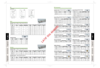 136 137
Item
No.
Size
(inch)
Outside Diameter
(mm)
Nominal Wall
Thickness (mm)
Length
(mm)
Nominal Weight
(kg/pc)
Primary Bundle
(pcs)
Master Bundle
(pcs)
Threaded Conduit - Heavy Protection (Class 4)
BS4568:Part 1:1970
DWB 0204
DWB 0254
DWB 0324
20
25
32
19.85
24.80
31.80
1.60
1.60
1.60
3,750
3,750
3,750
2.92
3.71
4.84
10
10
7
350
250
210
Tees Malleable (Inspection)
Item No.
Size
(mm)
Standard Pack (pcs) Weight
kg/pcInner box Outer box
DSG 0920-C
DSG 0925-C
20
25
0.19
0.25
100
80
10
10
Bends (Normal)
Item No.
Size
(mm)
Standard Pack (pcs) Weight
kg/pcInner box Outer box
DSG 0720
DSG 0725
20
25
0.15
0.26
120
72
10
6
Bends Malleable (Inspeciton)
Item No.
Size
(mm)
Standard Pack (pcs) Weight
kg/pcInner box Outer box
DSG 0720-C
DSG 0725-C
20
25
0.19
0.25
100
80
10
10
Elbows Malleable (Inspection)
Item No.
Size
(mm)
Standard Pack (pcs) Weight
kg/pcInner box Outer box
DSG 0520-C
DSG 0525-C
20
25
0.15
0.30
150
80
15
10
Elbows Malleable (Normal)
Item No.
Size
(mm)
Standard Pack (pcs) Weight
kg/pcInner box Outer box
DSG 0520
DSG 0525
25
25
0.14
0.28
150
80
15
10
Item No.
Size
(mm)
Standard
(pcs/Box)
Weight
kg/pc
Couplings-Heavy Protection (Class4)
BS4568: Part 1: 1970
DFB 110204
DFB 110254
DFB 110324
20
25
32
0.036
0.052
0.078
500
300
250
Item No.
Size
(mm)
Standard Pack (pcs) Weight
kg/pcInner box Outer box
Circular Boxes Malleable (Standard)
BS4568: Part 2: 1970
DSG 2120
DSG 2220
DSG 2320
DSG 2420
DSG 2520
Terminal
Through
Tee
Intersection
Angle
20
20
20
20
20
0.24
0.26
0.26
0.28
0.30
80
80
80
80
80
10
10
10
10
10
Item No.
Size
(mm)
Standard Pack (pcs) Weight
kg/pcInner box Outer box
Circular Boxes Malleable (Deep)
BS4568: Part 2: 1970
DSG 3120
DSG 3220
DSG 3320
DSG 3420
DSG 3520
Terminal
Through
Tee
Intersection
Angle
20
20
20
20
20
0.46
0.48
0.48
0.50
0.52
40
40
40
40
40
5
5
5
5
5
Item No.
Size
(mm)
Standard Pack (pcs) Weight
kg/pcInner box Outer box
Circular Boxes Malleable (Standard)
BS4568: Part 2: 1970
DSG 2125
DSG 2225
DSG 2325
DSG 2425
DSG 2525
Terminal
Through
Tee
Intersection
Angle
25
25
25
25
25
0.26
0.28
0.28
0.30
0.32
80
80
80
80
80
10
10
10
10
10
Item
No.
Size
(inch)
Weight
kg/pc
Standard
Pack (pcs)
Couplings (Steel)
DFB 11034
DFB 11100
DFB 11114
DFB 11112
DFB 11200
3/4
1
1-1/4
1-1/2
2
0.028
0.048
0.076
0.110
0.176
500
300
250
100
100
Certification
Saddles (Spacer Bar)
Item No.
Size
(mm)
Standard Pack (pcs) Weight
kg/pcInner box Outer box
DSG 0620
DSG 0625
DSG 0632
20
25
32
0.025
0.028
0.038
800
800
400
200
200
100
Locknuts (Heavy Gauge)
Item No.
Size
(mm)
Standard Pack (pcs) Weight
kg/pcInner box Outer box
DSG 0020
DSG 0025
DSG 0032
20
25
32
0.018
0.038
0.047
800
400
400
200
100
100
Brass Male Bushings (Long)
Item No. Size
(mm)
Standard Pack (pcs) Weight
kg/pcInner box Outer box
DSG 0120
DSG 0125
DSG 0132
20
25
32
0.016
0.028
0.044
1,000
500
250
100
50
25
Brass Female Bushings
Item No.
Size
(mm)
Standard Pack (pcs) Weight
kg/pcInner box Outer box
DSG 0320
DSG 0325
DSG 0332
20
25
32
0.007
0.010
0.011
2,000
1,500
1,000
200
150
100
Saddles (Distance)
Item No.
Size
(mm)
Standard Pack (pcs) Weight
kg/pcInner box Outer box
DSG 0820
DSG 0825
DSG 0832
20
25
32
0.066
0.078
0.124
400
240
160
100
60
40
Extension Malleable
Item No.
Standard Pack (pcs) Weight
kg/pcInner box Outer box
DSG 138 0.2112012
Circular Box Covers
Item No.
Standard Pack (pcs) Weight
kg/pcInner box Outer box
DSG 2620 0.04600150
Locknuts (Light gauge)
Item No.
Size
(mm)
Standard Pack (pcs) Weight
kg/pcInner box Outer box
DSG 0420
DSG 0425
DSG 0432
20
25
32
0.009
0.014
0.023
1,200
800
600
300
200
150
Brass Male Bushings (Short)
Item No.
Size
(mm)
Standard Pack (pcs) Weight
kg/pcInner box Outer box
DSG 0220
DSG 0225
DSG 0232
20
25
32
0.014
0.020
0.024
1,000
500
500
100
50
50
Item
No.
Size
(inch)
Outside
Diameter (mm)
Nominal Wall
Thickness (mm)
Length
(mm)
Nominal Weight
(kg/pc)
Primary Bundle
(pcs)
Master Bundle
(pcs)
Threaded Conduit - Medium / Heavy Protection (Class 3)
BS31:1940
DWB 0343S
DWB 0343L
DWB 1003S
DWB 1003L
DWB 1143S
DWB 1143L
DWB 1123S
DWB 1123L
DWB 2003S
DWB 2003L
3/4
1
1-1/4
1-1/2
2
18.92
25.27
31.62
37.96
50.66
1.60
1.60
1.60
1.80
2.00
3,048
3,810
3,048
3,810
3,048
3,810
3,048
3,810
3,048
3,810
2.11
2.63
2.90
3.61
3.69
4.59
5.00
6.23
7.49
9.32
10
10
10
10
7
7
5
5
3
3
350
350
250
250
210
210
150
150
90
90
BS 4568 : Part 1 BS 4568 : Part 2 BS 31
Weigh
k /
0.0440
Weigh
kg/pbox
0.030
Weig
kg/pr box
0.1240
Weigh
kg/pr box
0.040
Weigh
k /b
0.02300
) Weight
kg/pcr box
Item
No.
Size
(inch)
Outside Diameter
(mm)
Nominal Wall
Thickness (mm)
Length
(mm)
Nominal Weight
(kg/pc)
Primary Bundle
(pcs)
Master Bundle
(pcs)
Threaded Conduit - Medium / Heavy Protection (Class 3)
BS4568:Part 1:1970
DWB 0203
DWB 0253
DWB 0323
20
25
32
19.85
24.80
31.80
1.60
1.60
1.60
3,750
3,750
3,750
2.72
3.48
4.54
10
10
7
350
250
210
BS
BS31
BS4568
BS AccessoriesCCOMBINATIONMODELOMBINATIONMODEL
NUMBERINDEXNUMBERINDEX
PRODUCTNUMBERINDEXRODUCTNUMBERINDEX
COMBINATIONMODELOMBINATIONMODEL
NUMBERINDEXNUMBERINDEX
PRODUCTNUMBERINDEXRODUCTNUMBERINDEX
STAINLESSSTEELTAINLESSSTEEL
CONDUITPIPECONDUITPIPE
STAINLESSSTEELTAINLESSSTEEL
CONDUITPIPECONDUITPIPE
WHITECONDUITPIPEWHITECONDUITPIPE
(UL,BS)(UL,BS)
WHITECONDUITPIPEWHITECONDUITPIPE
(UL,BS)(UL,BS)
LATIF
056
4848805
 