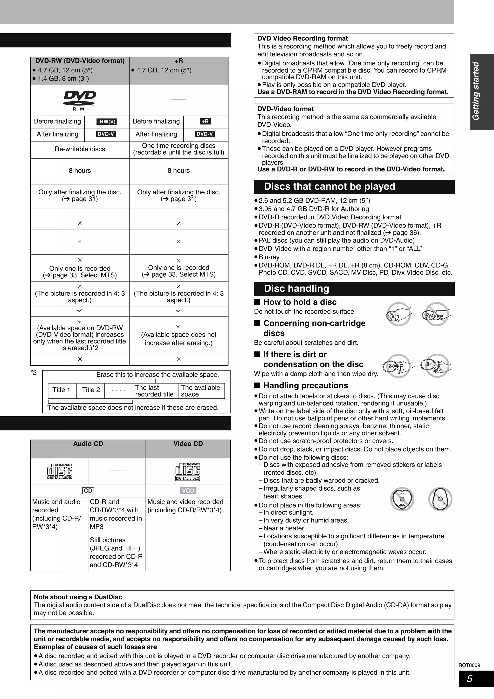 RQT8009
5
Gettingstarted
*2
•2.6 and 5.2 GB DVD-RAM, 12 cm (5″)
•3.95 and 4.7 GB DVD-R for Authoring
•DVD-R recorded in DVD Video Recording format
•DVD-R (DVD-Video format), DVD-RW (DVD-Video format), +R
recorded on another unit and not finalized (➔ page 36).
•PAL discs (you can still play the audio on DVD-Audio)
•DVD-Video with a region number other than “1” or “ALL”
•Blu-ray
•DVD-ROM, DVD-R DL, +R DL, +R (8 cm), CD-ROM, CDV, CD-G,
Photo CD, CVD, SVCD, SACD, MV-Disc, PD, Divx Video Disc, etc.
■ How to hold a disc
Do not touch the recorded surface.
■ Concerning non-cartridge
discs
Be careful about scratches and dirt.
■ If there is dirt or
condensation on the disc
Wipe with a damp cloth and then wipe dry.
■ Handling precautions
•Do not attach labels or stickers to discs. (This may cause disc
warping and un-balanced rotation, rendering it unusable.)
•Write on the label side of the disc only with a soft, oil-based felt
pen. Do not use ballpoint pens or other hard writing implements.
•Do not use record cleaning sprays, benzine, thinner, static
electricity prevention liquids or any other solvent.
•Do not use scratch-proof protectors or covers.
•Do not drop, stack, or impact discs. Do not place objects on them.
•Do not use the following discs:
– Discs with exposed adhesive from removed stickers or labels
(rented discs, etc).
– Discs that are badly warped or cracked.
– Irregularly shaped discs, such as
heart shapes.
•Do not place in the following areas:
– In direct sunlight.
– In very dusty or humid areas.
– Near a heater.
– Locations susceptible to significant differences in temperature
(condensation can occur).
– Where static electricity or electromagnetic waves occur.
•To protect discs from scratches and dirt, return them to their cases
or cartridges when you are not using them.
DVD-RW (DVD-Video format)
• 4.7 GB, 12 cm (5″)
• 1.4 GB, 8 cm (3″)
+R
• 4.7 GB, 12 cm (5″)
––––
Before finalizing Before finalizing
After finalizing After finalizing
Re-writable discs
One time recording discs
(recordable until the disc is full)
8 hours 8 hours
Only after finalizing the disc.
(➔ page 31)
Only after finalizing the disc.
(➔ page 31)
× ×
× ×
×
Only one is recorded
(➔ page 33, Select MTS)
×
Only one is recorded
(➔ page 33, Select MTS)
×
(The picture is recorded in 4: 3
aspect.)
×
(The picture is recorded in 4: 3
aspect.)
(Available space on DVD-RW
(DVD-Video format) increases
only when the last recorded title
is erased.)*2
(Available space does not
increase after erasing.)
× ×
Audio CD Video CD
––––
Music and audio
recorded
(including CD-R/
RW*3*4)
CD-R and
CD-RW*3*4 with
music recorded in
MP3
Still pictures
(JPEG and TIFF)
recorded on CD-R
and CD-RW*3*4
Music and video recorded
(including CD-R/RW*3*4)
-RW(V) +R
DVD-V DVD-V
The available space does not increase if these are erased.
Erase this to increase the available space.
Title 1 Title 2 The last
recorded title
The available
space
- - - -
CD VCD
DVD Video Recording format
This is a recording method which allows you to freely record and
edit television broadcasts and so on.
•Digital broadcasts that allow “One time only recording” can be
recorded to a CPRM compatible disc. You can record to CPRM
compatible DVD-RAM on this unit.
•Play is only possible on a compatible DVD player.
Use a DVD-RAM to record in the DVD Video Recording format.
DVD-Video format
This recording method is the same as commercially available
DVD-Video.
•Digital broadcasts that allow “One time only recording” cannot be
recorded.
•These can be played on a DVD player. However programs
recorded on this unit must be finalized to be played on other DVD
players.
Use a DVD-R or DVD-RW to record in the DVD-Video format.
Discs that cannot be played
Disc handling
Note about using a DualDisc
The digital audio content side of a DualDisc does not meet the technical specifications of the Compact Disc Digital Audio (CD-DA) format so play
may not be possible.
The manufacturer accepts no responsibility and offers no compensation for loss of recorded or edited material due to a problem with the
unit or recordable media, and accepts no responsibility and offers no compensation for any subsequent damage caused by such loss.
Examples of causes of such losses are
•A disc recorded and edited with this unit is played in a DVD recorder or computer disc drive manufactured by another company.
•A disc used as described above and then played again in this unit.
•A disc recorded and edited with a DVD recorder or computer disc drive manufactured by another company is played in this unit.
 