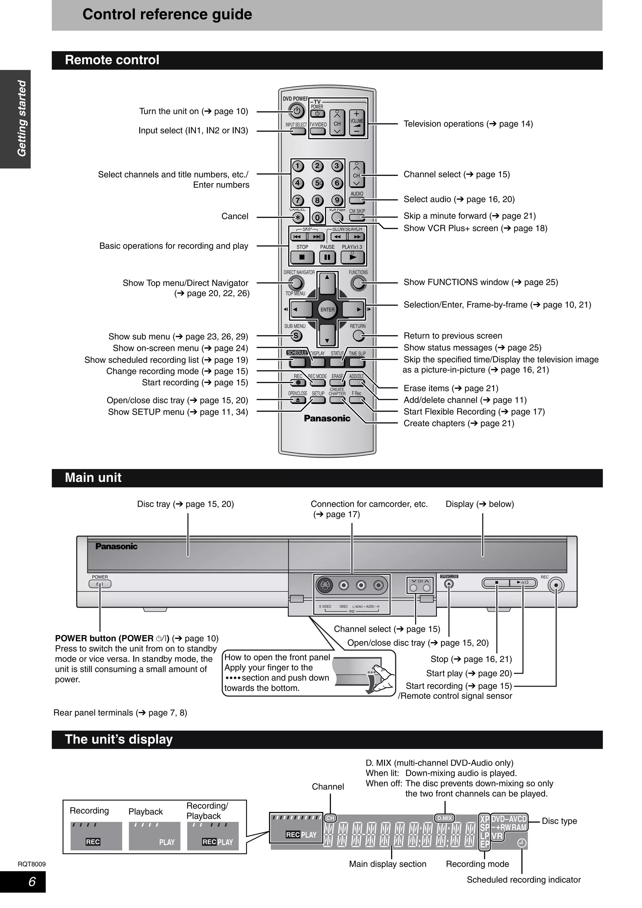 RQT8009
6
Gettingstarted
Control reference guide
Remote control
TV
ADD/DLT
OPEN/CLOSE
SKIP SLOW/SEARCH
REC MODE ERASEREC
POWER
F Rec
TIME SLIP
FUNCTIONSDIRECT NAVIGATOR
TOP MENU
RETURN
VOLUME
CHINPUT SELECT
STATUSDISPLAY
SUB MENU
DVD POWER
TV/VIDEO
SETUP
CREATE
CHAPTER
SCHEDULE
CM SKIP
AUDIO
CANCEL VCR Plus+
Turn the unit on (➔ page 10)
Input select (IN1, IN2 or IN3)
Select channels and title numbers, etc./
Enter numbers
Cancel
Basic operations for recording and play
Show Top menu/Direct Navigator
(➔ page 20, 22, 26)
Show sub menu (➔ page 23, 26, 29)
Show on-screen menu (➔ page 24)
Change recording mode (➔ page 15)
Open/close disc tray (➔ page 15, 20)
Show SETUP menu (➔ page 11, 34)
Television operations (➔ page 14)
Channel select (➔ page 15)
Select audio (➔ page 16, 20)
Skip a minute forward (➔ page 21)
Show VCR Plus+ screen (➔ page 18)
Show FUNCTIONS window (➔ page 25)
Selection/Enter, Frame-by-frame (➔ page 10, 21)
Return to previous screen
Show status messages (➔ page 25)
Skip the specified time/Display the television image
as a picture-in-picture (➔ page 16, 21)
Start Flexible Recording (➔ page 17)
Create chapters (➔ page 21)
Add/delete channel (➔ page 11)
Erase items (➔ page 21)
Start recording (➔ page 15)
Show scheduled recording list (➔ page 19)
Main unit
RECOPEN/CLOSE
IN2
CH
Display (➔ below)Disc tray (➔ page 15, 20)
Open/close disc tray (➔ page 15, 20)
Channel select (➔ page 15)
Start recording (➔ page 15)
Connection for camcorder, etc.
(➔ page 17)
/Remote control signal sensor
POWER button (POWER 8) (➔ page 10)
Press to switch the unit from on to standby
mode or vice versa. In standby mode, the
unit is still consuming a small amount of
power.
Start play (➔ page 20)
Stop (➔ page 16, 21)
Rear panel terminals (➔ page 7, 8)
How to open the front panel
Apply your finger to the
section and push down
towards the bottom.
The unit’s display
D.MIX XP AVCD
RW–+ RAMSP
LP
EP
CH
PLAY
DVD–
VRREC
REC PLAY PLAYREC
D. MIX (multi-channel DVD-Audio only)
When lit: Down-mixing audio is played.
When off: The disc prevents down-mixing so only
the two front channels can be played.
Recording mode
Channel
Main display section
Disc type
Recording Playback
Recording/
Playback
Scheduled recording indicator
 