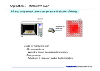 Infrared array sensor detects temperature distribution of dishes.
36
(degC)
temperature
detection
40 43 36 35 37 36 36
37 41 41 42 43 42 39 36
38 43 58 65 67 68 38 37
36 43 60 75 75 68 45 37
37 42 59 72 73 60 42 37
37 40 51 58 58 50 40 36
36 36 40 41 36 35 35 36
36 35 35 33 36 35 37 35
Usage for microwave oven
- More convenience
Warm the dish at the suitable temperature
- Energy saving
Adjust only a necessary part at the temperature.
Application-2 Microwave oven
Sensor
 