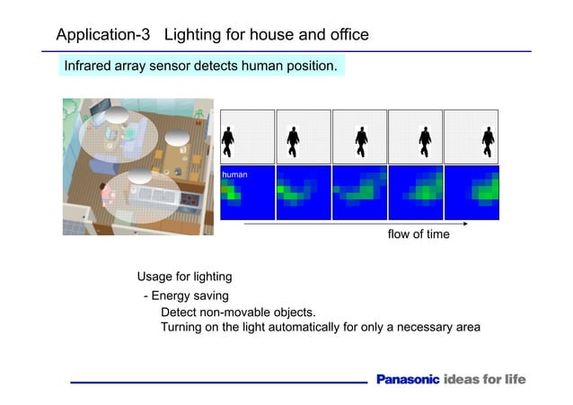 Panasonic grid eye IR Sensor by Allchips. | PPT