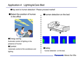 Application-4 Lighting＆Care Bed
●Detect the position of human
in the office
●Energy saving
Automatic control of lighting in the
presence of human
●Comfort
Automatic control of Air-conditioner and
lighting
●human detection on the bed
●Safety
human detection on the bed.
●Key word is human detection! Please proceed market!
 