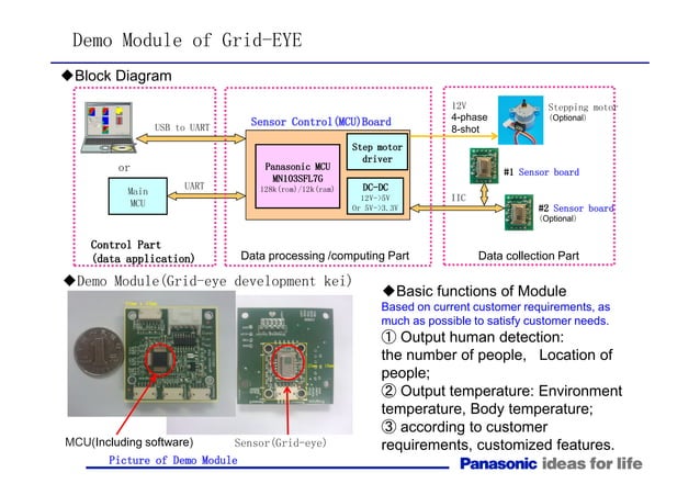 Panasonic grid eye IR Sensor by Allchips. | PPT