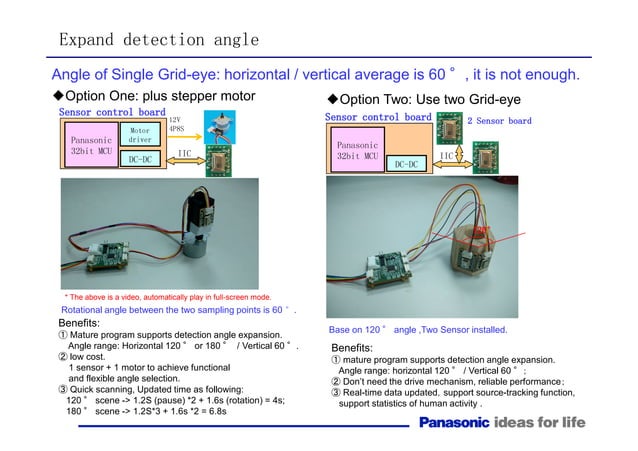 Panasonic grid eye IR Sensor by Allchips. | PPT