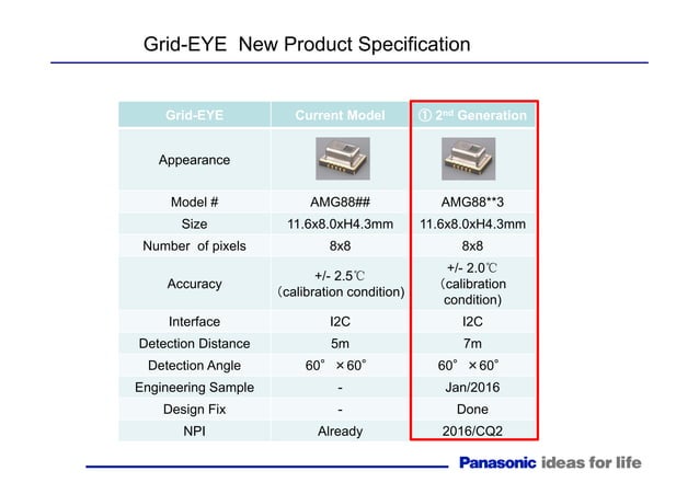 Panasonic grid eye IR Sensor by Allchips. | PPT