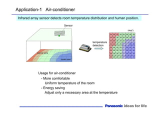 Infrared array sensor detects room temperature distribution and human position.
cooler zone
warmer zone
29
(degC)
temperature
detection
29 29 28 28 28 28 28
29 29 28 28 28 28 28 27
29 29 28 28 28 27 27 26
29 29 28 28 27 27 26 26
29 28 28 28 27 26 26 26
29 28 28 28 27 26 26 26
29 28 28 28 27 26 26 26
29 28 28 28 27 26 26 25
Usage for air-conditioner
- More comfortable
Uniform temperature of the room
- Energy saving
Adjust only a necessary area at the temperature
Application-1 Air-conditioner
Sensor
 