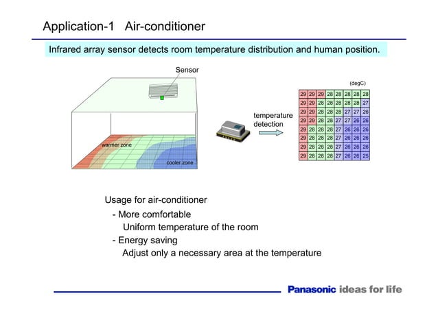 Panasonic grid eye IR Sensor by Allchips. | PPT