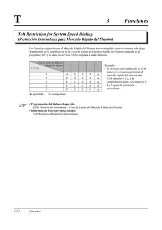 T                                                                          3               Funciones

  Toll Restriction for System Speed Dialing
  (Restricción Interurbana para Marcado Rápido del Sistema)

        Las llamadas originadas por el Marcado Rápido del Sistema son restringidas, como se muestra más abajo,
        dependiendo de la combinación de la Clase de Límite de Marcado Rápido del Sistema asignada en el
        programa [301] y la clase de servicio (COS) asignada a cada extensión.

               Clase de Límite de Marcado
                        Rápido del Sistema                               Ejemplo
         N.° COS                                                         — Si el límite está establecido en COS
                                             1   2   3      4      5
                                                                           número 2, el sistema permitirá el
                        1                    A   A   A      A      A       marcado rápido del sistema para
                        2                    C   A   A      A      A       COS números 1 y 2, y la
                        3                    C   C   A      A      A       comprobación para COS números 3,
                        4                    C   C   C      A      A       4 y 5 según la restricción
                        5                    C   C   C      C      A       interurbana.

        A: permitida        C: comprobada



       • Programación del Sistema Requerida
           [301] Restricción Interurbana – Clase de Límite de Marcado Rápido del Sistema
        • Referencia de Funciones Relacionadas
           Toll Restiction (Restricción Interurbana)




3-62    Funciones
 