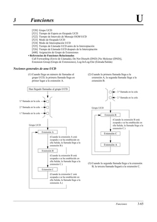3              Funciones                                                                                                 U
                [520] Grupo UCD
                [521] Tiempo de Espera en Ocupado UCD
                [522] Tiempo de Intervalo de Mensaje OGM UCD
                [523] Modo de Ocupado UCD
                [524] Modo de Interceptación UCD
                [525] Tiempo de Llamada UCD antes de la Interceptación
                [526] Tiempo de Llamada UCD después de la Interceptación
                [600] Asignación de Grupo de Extensiones
             • Referencias de Funciones Relacionadas
                Call Forwarding (Envío de Llamada), Do Not Disturb (DND) [No Molestar (DND)],
                Extension Group (Grupo de Extensiones), Log-In/Log-Out (Entrada/Salida)

Nociones generales de una UCD
             (1) Cuando llega un número de llamadas al                   (2) Cuando la primera llamada llega a la
                 grupo UCD, la primera llamada llega en                      extensión A, la segunda llamada llega a la
                 primer lugar a la extensión A.                              extensión B.


              Han llegado llamadas al grupo UCD.
                                                                                                      3.ª llamada en la cola

                                                                                                      2.ª llamada en la cola
    3.ª llamada en la cola

    2.ª llamada en la cola                                                  Grupo UCD

    1.ª llamada en la cola
                                                                                        Extensión B
                                                                                                (Cuando la extensión B está
                                                                                                ocupada o se ha establecido en
              Grupo UCD                                                                         ella Salida, la llamada llega a la
                                                                                                extensión C.)
                             Extensión A
                                                                                        Extensión C
                                    (Cuando la extensión A está
                                    ocupada o se ha establecido en
                                    ella Salida, la llamada llega a la
                                    extensión B.)                                       Extensión A

                             Extensión B
                                    (Cuando la extensión B está
                                    ocupada o se ha establecido en
                                    ella Salida, la llamada llega a la
                                    extensión C.)                        (3) Cuando la segunda llamada llega a la extensión
                                                                             B, la tercera llamada llegará a la extensión C.
                             Extensión C
                                    (Cuando la extensión C está
                                    ocupada o se ha establecido en
                                    ella Salida, la llamada llega a la
                                    extensión A.)




                                                                                                   Funciones               3-65
 