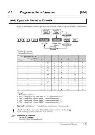 4.2            Programación del Sistema                                                                           [604]

 [604] Fijación de Nombre de Extensión

          Asigna un nombre a cada extensión que luego será visualizado cuando se haga o se reciba una llamada interna.


                                                     NEXT      o     PREV

                                                                                       Para continuar


                                               N.° de toma          Nombre de
           6      0       4        NEXT        de extensión         extensión*           STORE              END

                                                 (01…24)           10 caracteres
                                                                     máximo            Para continuar

                                                               SELECT

          * Nombre de extensión:
            Tabla de Combinación

                      Pulsación de SELECT
                                    (Veces)
            Teclas                             0           1          2            3           4             5     6

                          1                    1          Q          q             Z           z             !     ?
                          2                    2          A          a             B           b             C     c
                          3                    3          D          d             E           e             F     f
                          4                    4          G          g             H           h             I     i
                          5                    5          J          j             K           k             L     l
                          6                    6          M          m             N           n             O     o
                          7                    7          P          p             R           r             S     s
                          8                    8          T          t             U           u             V     v
                          9                    9          W          w             X           x             Y     y
                          0                    0                     .             ,           ’             :     ;
                          £                    £           ”         +             -           =                  
                          #                    #           $         %                        @             (     )

          Ejemplo
          — Para introducir “Mike”:
          1. Pulse 6 y luego pulse una vez el botón SELECT para introducir “M”.
          2. Pulse 4 y luego pulse el botón SELECT 6 veces para introducir “i”.
          3. Pulse 5 y luego pulse el botón SELECT 4 veces para introducir “k”.
          4. Pulse 3 y luego pulse el botón SELECT 4 veces para introducir “e”.

          Fijación Predeterminada         Todas las tomas de extensiones – No almacenadas

          • Para borrar todas las letras, pulse el botón CLEAR. Para borrar la letra 1, pulse           .
      !   • Cada nombre puede tener un máximo de 10 caracteres.


         • Referencia de Funciones
             Sección 3, Funciones
             Intercom Calling (Llamada Interna)


                                                                              Programación del Sistema                 4-71
 