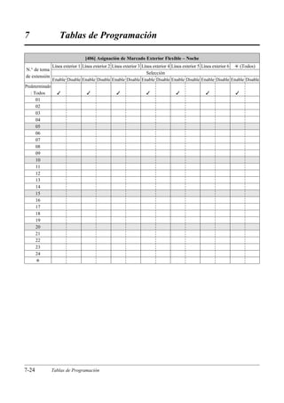 7                   Tablas de Programación

                                  [406] Asignación de Marcado Exterior Flexible – Noche
                 Línea exterior 1 Línea exterior 2 Línea exterior 3 Línea exterior 4 Línea exterior 5 Línea exterior 6 £ (Todos)
N.° de toma
                                                                      Selección
de extensión
                 Enable Disable Enable Disable Enable Disable Enable Disable Enable Disable Enable Disable Enable Disable
Predeterminado
   : Todos                                                                                                   
      01
      02
      03
      04
      05
      06
      07
      08
      09
      10
      11
      12
      13
      14
      15
      16
      17
      18
      19
      20
      21
      22
      23
      24
      £




7-24             Tablas de Programación
 