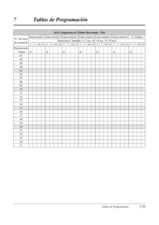 7                  Tablas de Programación

                                      [411] Asignación de Timbre Retrasado – Día
               Línea exterior 1 Línea exterior 2 Línea exterior 3 Línea exterior 4 Línea exterior 5 Línea exterior 6 £ (Todos)
N.° de toma
                                            Selección (I: Immdtly, 5: 5 sec, 10: 10 sec, 15: 15 sec)
de extensión
                I 5 10 15 I 5 10 15 I 5 10 15 I 5 10 15 I 5 10 15 I 5 10 15 I 5 10 15
Predeterminado
   : Todos                                                                                               
      01
      02
      03
      04
      05
      06
      07
      08
      09
      10
      11
      12
      13
      14
      15
      16
      17
      18
      19
      20
      21
      22
      23
      24
      £




                                                                                    Tablas de Programación               7-29
 