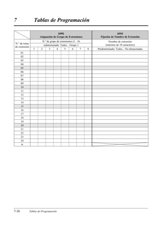 7                 Tablas de Programación

                                       [600]                                       [604]
                       Asignación de Grupo de Extensiones            Fijación de Nombre de Extensión
                         N.° de grupo de extensiones (1…8)                  Nombre de extensión
N.° de toma
                            redeterminado: Todos – Grupo 1                (máximo de 10 caracteres)
de extensión
                  1     2        3     4      5     6      7   8   Predeterminado: Todos – No almacenadas
       01
       02
       03
       04
       05
       06
       07
       08
       09
       10
       11
       12
       13
       14
       15
       16
       17
       18
       19
       20
       21
       22
       23
       24
       £




7-36           Tablas de Programación
 