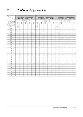 7                Tablas de Programación

                 [601] TRS – Asignación de   [602] TRS – Asignación de     [603] TRS – Asignación de
                  Clase de Servicio — Día    Clase de Servicio — Noche    Clase de Servicio — Almuerzo
N.° de toma            N.° COS (1…5)               N.° COS (1…5)                 N.° COS (1…5)
de extensión     1    2     3      4     5   1    2     3      4     5     1      2     3     4    5
Predeterminado
   : Todos                                                               
      01
      02
      03
      04
      05
      06
      07
      08
      09
      10
      11
      12
      13
      14
      15
      16
      17
      18
      19
      20
      21
      22
      23
      24
      £




                                                                     Tablas de Programación       7-37
 