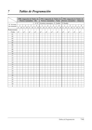 7                  Tablas de Programación

               [700] Asignación de Timbre de [701] Asignación de Timbre de [702] Asignación de Timbre de
                 Portero Automático – Día        Portero Automático – Noche Portero Automático – Almuerzo
                                     1…4: N.° de portero automático., E: Enable / D: Disable
N.° de toma
de extensión       1           2           3           4           1           2           3           4           1           2           3           4
               E       D   E       D   E       D   E       D   E       D   E       D   E       D   E       D   E       D   E       D   E       D   E       D
Predeterminado
   : Todos                                                                                                                              
      01
      02
      03
      04
      05
      06
      07
      08
      09
      10
      11
      12
      13
      14
      15
      16
      17
      18
      19
      20
      21
      22
      23
      24
      £




                                                                                                       Tablas de Programación                          7-41
 