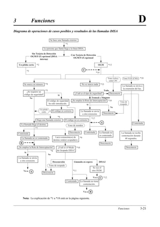 3                                                                                                                   Funciones                                                                                                                                                                                                                                                           D
Diagrama de operaciones de casos posibles y resultados de las llamadas DISA

                                                                                                                                                                               Se hace una llamada exterior.
                                                                                                                                                                                                    *1

                                                                                                                                                                      La persona que llama llega a la línea DISA.

                                                                                                                 Sin Tarjeta de Detección
                                                                                                                                                                                                          Con Tarjeta de Detección
                                                                                                                OGM/FAX opcional (DISA
                                                                                                                                                                                                            OGM/FAX opcional
                                                                                                                         interna)
    @@@@@@@@ ?e@@@@@@@@e?@@@@@@@@?e@@@@@@@@e?@@@@@@@@?e@@@@@@@@e?@@@@@@@@?e@@@@@@@@e?@@@@@@@@?e@@@@@@@@e?@@@@@@@@?e@@@@@@@@e?@@@@@@@@?e@@@@@@@@?e@@@@@@@@                                                                             @@@@@@@@?e@@@@@@@@e?@@@@@@@@?e@@@@@@@@e?@@@@@@@@?e@@@@@@@@e?@@@@@@@@?e@@@@@@@@e?@@@@@@@@?e@@@@@@@@?e@@@@@@@@
    @@@@@@@@ ?e@@@@@@@@e?@@@@@@@@?e@@@@@@@@e?@@@@@@@@?e@@@@@@@@e?@@@@@@@@?e@@@@@@@@e?@@@@@@@@?e@@@@@@@@e?@@@@@@@@?e@@@@@@@@e?@@@@@@@@?e@@@@@@@@?e@@@@@@@@                                                                             @@@@@@@@?e@@@@@@@@e?@@@@@@@@?e@@@@@@@@e?@@@@@@@@?e@@@@@@@@e?@@@@@@@@?e@@@@@@@@e?@@@@@@@@?e@@@@@@@@?e@@@@@@@@
    @@                                                                                                                                         ?h@@                                                                                   @@                                                                                                ?h@@
    @@                                                                                                                                         ?h@@                                                                                   @@                                                                                                ?h@@
    @@
    @@                                                                                                                                         ?h@@                                                                                   @@
                                                                                                                                                                                                                                      @@                                                                                                ?h@@
                                                                                                                                               ?h@@                                                                                                                                                                                     ?h@@
    @@                                                                                                                                         ?h@@                                                                                   @@                                                                                                ?h@@
    @@                                                                                                                                         ?h@@                                                                                   @@                                                                                                ?h@@
    @@                                                                                                                                                 @@                                                                             @@                                                                                                        @@




                 Un pitido corto                                                                                                                             *2                                                                                                     OGM                                                                              *13
    @@                                                                                                                                                 @@                                                                             @@                                                                                                        @@
    @@
    @@                                                                                                                                                 @@                                                                             @@                                                                                                        @@
    @@                                                                                                                                                 @@                                                                             @@                                                                                                        @@
    @@                                                                                                                                                 @@                                                                             @@                                                                                                        @@
    @@                                                                                                                                                 @@                                                                             @@                                                                                                        @@
    @@                                                                                                                                                 @@                                                                             @@                                                                                                        @@
                                                                                                                                                       @@                                                                             @@                                                                                                        @@
    @@                                                                                                                                                 @@                                                                             @@                                                                                                        @@
    @@
    @@                                                                                                                                                 @@                                                                             @@                                                                                                        @@
    @@                                                                                                                                                 @@                                                                             @@
                                                                                                                                                                                                                                      @@                                                                                                        @@
    @@                                                                                                                                                 @@
                                                                                                                                                       @@                                                                             @@                                                                                                        @@
                                                                                                                                                                                                                                                                                                                                                @@
    @@
    @@                                                                                                                                                 @@                                                                             @@                                                                                                        @@
    @@                                                                                                                                                 @@                                                                             @@                                                                                                        @@
                                                                                                                                                       @@                                                                             @@                                                                                                        @@
                                                                                                                                      g@@
                                                                                                                                      g@@        @@?
                                                                                                                                                 @@?                                                                                  @@?                                                                                                 g@@
                                                                                                                                      g@@        @@?
                                                                                                                                                                                                                                      @@?                                                                                                 g@@
                                                                                                                                      g@@        @@?                                                                                  @@?                                                                                                 g@@
                                                                                                                                      g@@        @@?
                                                                                                                                                                                                                                      @@?                                                                                                 g@@
                                                                                                                                                                                                                                      @@?                                                                                                 g@@
    @@@@@@@@?e@@@@@@@@e?@@@@@@@@?e@@@@@@@@e?@@@@@@@@?e@@@@@@@@e?@@@@@@@@?e@@@@@@@@e?@@@@@@@@?e@@@@@@@@e?@@@@@@@@?e@@@@@@@@e?@@@@@@@@? g@@
    @@@@@@@@?e@@@@@@@@e?@@@@@@@@?e@@@@@@@@e?@@@@@@@@?e@@@@@@@@e?@@@@@@@@?e@@@@@@@@e?@@@@@@@@?e@@@@@@@@e?@@@@@@@@?e@@@@@@@@e?@@@@@@@@? @@@@@@@@
                                                                                                                                                 @@?
                                                                                                                                                 @@@@@@@@?
                                                                                                                                                                                                                                      @@?
                                                                                                                                                                                                                                      @@@@@@@@? @@@@@@@@?e@@@@@@@@e?@@@@@@@@?e@@@@@@@@e?@@@@@@@@?e@@@@@@@@e?@@@@@@@@?e@@@@@@@@e?@@@@@@@@? g@@
                                                                                                                                      @@@@@@@@   @@@@@@@@?                                                                            @@@@@@@@? @@@@@@@@?e@@@@@@@@e?@@@@@@@@?e@@@@@@@@e?@@@@@@@@?e@@@@@@@@e?@@@@@@@@?e@@@@@@@@e?@@@@@@@@? @@@@@@@@
                                                                                                                                                                                                                                                                                                                                          @@@@@@@@




                                                                                *3                                                                                                                                       C
                                                                                                                                                                                                                                                  *14

                                                                                                                                                                                                                                                                                                                                                     Tono cíclico,      Tono FAX (CNG) *18
                                                                                                                                                                                                                                                                                                                                                      señal CPC
                                                           Se marca un número. *4                                                                                                                                      No se marca nada                                                 *15
                                                                                                                                                                                                                                                                                                                                                                       La llamada se envía a
                                                                                                                                                                                                                                                                                                                                                                       la extensión del fax.
                                                                                                                                                                        *5                                                                                                                                         Todo
                                                             ¿Se requiere un
                                                           código de seguridad?                                                                                                                               ¿Cuál es el tipo de seguridad?                                                                                                           Desconecte.
                                                                                                                                                                                            Sí
                                                                                                          No                                                                                                                   Troncal o Ninguno
                                                                                                                                                                          El código de seguridad           ¿Se emplea la Ruta de Interceptación? *16
                                                                                                                                                                                                                                                                                                                                                                     Tono de
                                                                                                                                                                           ha sido introducido.                               Sí                                                                                                                                     ocupado
                                                                                                                                                                                                                                                                                                                                                       No
                                                                                                                                                                  Un pitido
                                                                                                                                                                   corto            El código es correcto.             La llamada se envía
                                                                                                                                                                                                                        a otra extensión.                                                                     Desconecte.
                                                                                                                                                                                  *6
                                                                                                                                                                                                                                   *17
                                                                                                                                                             Haga una llamada exterior.             El código no es correcto.
                                                                                                                                                                                                                                                                                           A                                                                                     Contestada.
                                    La llamada llega al destino.                                                                                                                                       Tono de reorden
                                                   *7
                                                                                                                                                                                                         Desconecte.         Contestada.                                      La llamada no                                                                           La llamada no recibe
          Contestada.
                                                                                                                                                                                                                                                                              es contestada.                                                                          contestación durante
                                       La llamada no es contestada.                                                                                                                       La(s) extensión(es) de    *9                                                                                                                                                    40 segundos.
                                                                                                                                                                                        destino está(n) ocupada(s).
                              B                                                                                                                                                                                                                                                       Desconecte.
            ¿Se emplea la Ruta de Interceptación?                                                                                                                                           ¿Cuál es el Modo *10                                                                                                                                                          Desconecte.
                                                                                                                                                                                   *8      de Ocupado DISA?
                                                              Sí
                                                                                                                                                                              No
              La llamada se envía
               a otra extensión.
                                                                                                                                                                                    Desconexión              Llamada en espera                                             DISA2
                                                                                                                                                                              Tono de ocupado
                                                                                                                                                                                                                                     Se oye el
                                                       Va a                                                                                                                                                  *11                    otro OGM.
                                                                                                               A                                                     Desconecte.

                                                                                                                                                                                                                                     Va a C *12
                                                                                                                                                                                                     Contestada.    La llamada no tiene
                                                                                                                                                                                                                       contestación.


                                                                                                                                                                                                                         Va a B

                                                 Nota: La explicación de *1 a *18 está en la página siguiente.


                                                                                                                                                                                                                                                                                                                                                                 Funciones               3-21
 