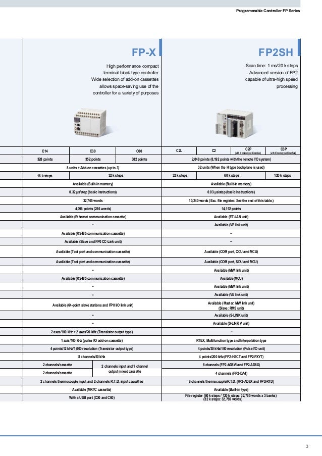 Fpwin Gr Full Version