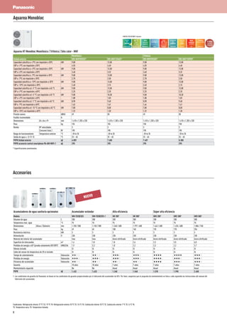 Condiciones: Refrigeración Interior 27 ºC TS / 19 ºC TH. Refrigeración exterior 35 ºC TS / 24 ºC TH. Calefacción Interior 20 ºC TS. Calefacción exterior 7 ºC TS / 6 ºC TH.
TS: Temperatura seca; TH: Temperatura húmeda
Accesorios
Acumuladores de agua sanitaria opcionales Acumulador estándar Alta eficiencia Súper alta eficiencia
Modelo WH-TD20E3E5 WH-TD30E3E5-1 HR 200¹ HR 300¹ HRS 200¹ HRS 300¹ HRS 500¹
Volumen de agua L 200 300 200 300 200 300 500
Temperatura máx. agua °C 75 75 75 75 75 75 75
Dimensiones Altura / Diámetro mm 1.150 / 580 1.150 / 580 1.340 / 600 1.797 / 600 1.642 / 600 1.435 / 680 1.806 / 760
Peso kg 49 65 108 140 135 170 254
Resistencia eléctrica kW 3 3 3 3 3 3 3
Alimentación V 230 230 230 230 230 230 230
Material del interior del acumulador Inox Inox Acero vitrificado Acero vitrificado Acero vitrificado Acero vitrificado Acero vitrificado
Superficie de intercambio m² 1,4 1,8 1,8 2,6 2,3 3,5 6,0
Pérdidas de energía a 65º (prueba aislamiento EN12897) kWh/24h 1,9 2,3 1,8 2,2 2,3 2,2 2,7
Válvula incluida Sí Sí Sí Sí Sí Sí Sí
Cable del sensor de temperatura de 20 m incluido Sí Sí Sí Sí Sí Sí Sí
Tiempo de calentamiento Valoración ★★★★ ★★★★ ★★★★ ★★★★ ★★★★ ★★★★ ★★★★
Pérdidas de energía Valoración ★★★★ ★★★★ ★★★★ ★★★★ ★★★★ ★★★★ ★★★★
Eficiencia del acumulador Valoración ★★★★ ★★★★ ★★★★ ★★★★ ★★★★ ★★★★ ★★★★
Garantía 10 años 10 años 7 años 7 años 7 años 7 años 7 años
Mantenimiento requerido No No Anual Anual Anual Anual Anual
PVPR € 1.432 1.633 1.348 1.548 1.578 1.998 2.658
1. Las condiciones de garantía de Panasonic se basan en las condiciones de garantía proporcionadas por el fabricante del acumulador de ACS. Por favor, asegúrese que el programa de mantenimiento se lleva a cabo siguiendo las instrucciones del manual del
fabricante del acumulador.
NUEVO
Hasta
-20 °Cen
modo calor
TEMPERATURA
EXTERIOR
Refrigerante
ecológico
R410A
Alta
eficiencia
calorífica
5 años
garantía
compresor
Agua
caliente
sanitaria
ACS
Conexión
panel
solar
KIT SOLAR
Compatible
con
caldera
RENOVACIÓN
Control
fácil por BMS
CONNECTIVITY
Control
Vía
Internet
INTERNET CONTROL
OPCIO
N
AL
Aquarea HT Monobloc Monofásica / Trifásica / Sólo calor - MHF
Monofásica Trifásica
Unidad exterior WH-MHF09D3E5* WH-MHF12D6E5* WH-MHF09D3E8* WH-MHF12D9E8*
Capacidad calorífica a +7ºC con impulsión a 35ºC kW 9,00 12,00 9,00 12,00
COP a +7ºC con impulsión a 35ºC 4,55 4,40 4,55 4,40
Capacidad calorífica a +2ºC con impulsión a 35ºC kW 9,00 12,00 9,00 12,00
COP a +2ºC con impulsión a 35ºC 3,40 3,32 3,40 3,32
Capacidad calorífica a -7ºC con impulsión a 35ºC kW 9,00 12,00 9,00 12,00
COP a -7ºC con impulsión a 35ºC 2,70 2,50 2,70 2,50
Capacidad calorífica a -15ºC con impulsión a 35ºC kW 9,00 12,00 9,00 12,00
COP a -15ºC con impulsión a 35ºC 2,40 2,15 2,40 2,15
Capacidad calorífica at +7 °C con impulsión a 65 °C kW 9,00 12,00 9,00 12,00
COP a +7ºC con impulsión a 65ºC 2,25 2,20 2,25 2,20
Capacidad calorífica at +2 °C con impulsión a 65 °C kW 9,00 10,30 9,00 10,30
COP a +2ºC con impulsión a 65ºC 1,88 1,83 1,88 1,83
Capacidad calorífica at -7 °C con impulsión a 65 °C kW 8,90 9,60 8,90 9,60
COP a -7ºC con impulsión a 65ºC 1,62 1,61 1,64 1,61
Capacidad calorífica at -15 °C con impulsión a 65 °C kW 7,80 8,00 7,80 8,00
COP a -15ºC con impulsión a 65ºC 1,32 1,30 1,32 1,30
Presión sonora dB(A) 49 50 49 50
Fusible recomendado A
Dimensiones Al x An x Pr mm 1.410 x 1.283 x 320 1.410 x 1.283 x 320 1.410 x 1.283 x 320 1.410 x 1.283 x 320
Peso kg 155 155 158 158
Bomba Nº velocidades 3 3 3 3
Consumo (máx.) W 190 190 190 190
Rango de funcionamiento Temperatura exterior °C -20 to 35 -20 to 35 -20 to 35 -20 to 35
Salida de agua a -2/-7/-15 °C 25 – 65 25 – 65 25 – 65 25 – 65
PVPR Unidad exterior € 6.859 7.685 7.407 8.300
PVPR accesorio control smartphone PA-AW-WIFI-1 € 295 295 295 295
* Especificaciones provisionales.
65 °C
salida
del agua
ALTA TEMPERATURA
BOMBA DE CALOR
Aquarea Monobloc
CONTROL VÍA INTERNET: Opcional.
9
 