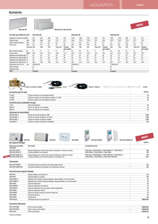 Fan Coils para bomba de calor PAW-AAIR-200 PAW-AAIR-700 PAW-AAIR-900
Capacidad en calefacción total W 570 470 350 160 138 1188 1032 708 360 223 1703 1420 886 475 273
Caudal de agua kg/h 98,0 80,8 60,2 27,5 23,7 204,3 177,5 121,8 61,9 38,4 292,9 244,2 152,4 81,7 47,0
Caída de presión del agua kPa 2,9 2,0 0,4 0,2 0,1 1,0 0,8 0,3 0,1 0,1 2,2 1,6 0,5 0,2 0,1
Flujo de aire m³/h 162 113 55 37 28 320 252 155 84 44 461 367 248 110 54
Velocidad Máx Med Mín Súper Mín Ventilador
ppal.apagado
Máx Med Mín Súper Mín Ventilador
ppal.apagado
Máx Med Mín Súper Mín Ventilador
ppal.apagado
Máx. Entrada de energía W 13 9 7 5 2 22 18 14 9 3 24 20 16 11 3
Presión sonora dB(A) 39,4 33,2 24,7 18,8 17,6 40,2 34,1 25,8 19,6 18,4 42,2 34,4 26,2 22,3 18,4
Temperaturadeentradadelagua °C 35 35 35 35 35 35 35 35 35 35 35 35 35 35 35
Temperatura de salida del agua °C 30 30 30 30 30 30 30 30 30 30 30 30 30 30 30
Temperatura de entrada del aire °C 19 19 19 19 19 19 19 19 19 19 19 19 19 19 19
Temperatura de salida del aire °C 30,0 32,0 38,9 32,6 34,5 30,6 31,8 33,3 32,4 34,9 30,6 31,1 30,2 32,5 34,8
Dimensiones (Al x An x Pr) mm 735x576x129 935x576x129 1135x576x129
Válvula incluida Sí Sí Sí
Termostato táctil Sí Sí Sí
PVPR Consultar Consultar Consultar
PAW-AAIR-900 PAW-AAIR-700 / PAW-AAIR-200
NUEVO
Accesorios para kit solar PVPR €
CZ-NS1P PCB para conexión a kit solar (Aquarea bibloc) 59
CZ-NS3P PCB para conexión a kit solar (Aquarea monobloc 6 y 9 kW) 59
CZ-NS2P PCB para conexión a kit solar (Aquarea monobloc) 59
Accesorios para acumulador de agua
CZ-TK1 Sonda de temperatura 69
PAW-TS1 Sensor con cable de 6 m de longitud 49
PAW-TS2 Sensor con cable de 20 m de longitud 69
Soluciones de conectividad
PAW-AW-KNX-1i Interfaz de conexión de Aquarea a KNX 1.900
PAW-AW-ENO-1i Interfaz de conexión de Aquarea a En-Ocean 1.900
PAW-AW-MBS-1 Interfaz de conexión de Aquarea a Modbus 1.900
PA-AW-WIFI-1 Interfaz de conexión de Aquarea a IntesisHome 295
PAW-HPM1 PAW-HPM2 PAW-HPMED PAW-A2W-RTWIRED PAW-A2W-RTWIRELESS
CZ-NS1P // CZ-NS3P // CZ-NS2P CZ-NE1PPAW-TS1 / PAW-TS2CZ-TK1
NUEVO
Accesorios
NUEVO
Kits Aquarea Manager PVPR €
Referencias para Bibloc
y Monobloc
Descripción Componentes del kit
PAW-HPM12ZONE-U
PAW-HPM12ZONE-M*
Aquarea Manager para control de dos zonas de temperatura, sistema en cascada
o sistema bivalente con termostato
PAW-HPM1 // PAW-HPMINT-U // PAW-HPMINT-M* // PAW-HPMB1 //
PAW-HPMAH1 // PAW-HPMAH1 // PAW-HPMR4
768
783
PAW-HPM12ZONELCD-U
PAW-HPM12ZONELCD-M*
Aquarea Manager para control de dos zonas de temperatura, sistema en cascada
o sistema bivalente con termostato inalámbrico con pantalla LCD
PAW-HPM1 // PAW-HPMINT-U // PAW-HPMINT-M* // PAW-HPMB1 //
PAW-HPMAH1 // PAW-HPMAH1 // PAW-A2W-RTWIRELESS
998
1.013
Termostatos
PAW-A2W-RTWIRED Termostato de pared con pantalla LCD y temporizador semanal 160
PAW-A2W-RTWIRELESS Termostato inalámbrico con pantalla LCD y temporizador semanal 295
Accesorios para Aquarea Manager
PAW-HPM1 Aquarea Manager con pantalla LCD 495
PAW-HPM2 Aquarea Manager sin pantalla 425
PAW-HPMINT-U Adaptador para conexión de Aquarea Manager a Aquarea Bibloc, con control inverter 54
PAW-HPMINT-M Adaptador para conexión de Aquarea Manager a Aquarea Monobloc, con control inverter 69
PAW-HPMB1 Sonda de temperatura 36
PAW-HPMDHW Sonda de temperatura de inmersión 75
PAW-HPMSOL1 Sonda de temperatura solar (con mayor rango de temperatura) 59
PAW-HPMUH Sonda de temperatura exterior 49
PAW-HPMAH1 Sensor del caudal de agua del circuito de calefacción 59
PAW-HPMR4 Termostato de pared 65
PAW-HPMED Pantalla táctil 445
PAW-HPMLCD Termostato de pared con pantalla LCD CONSULTAR
Accesorios hidráulicos
PAW-1PMP2ZONE Kit de 2 zonas con bomba CONSULTAR
PAW-2PMP2ZONE Kit de 2 zonas con dos bombas CONSULTAR
PAW-FILTER Filtro y dos válvulas CONSULTAR
* Referencias Monobloc.
AQUAREA
10
 