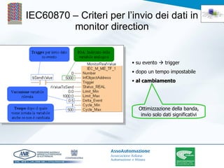 IEC60870 – Criteri per l’invio dei dati in monitor direction su evento    trigger dopo un tempo impostabile al cambiamento Ottimizzazione della banda, invio solo dati significativi 