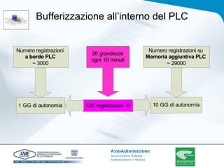 Bufferizzazione all’interno del PLC 