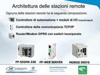 Architettura delle stazioni remote  Ognuna delle stazioni remote ha la seguente composizione: Controllore di automazione + moduli di I/O  (input/output) Controllore della comunicazione TCP/IP Router/Modem GPRS con switch incorporato FP-SIGMA 32K FP-WEB SERVER MOROS INSYS 