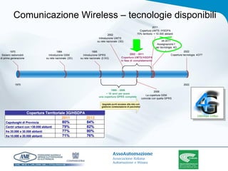 Comunicazione Wireless – tecnologie disponibili 