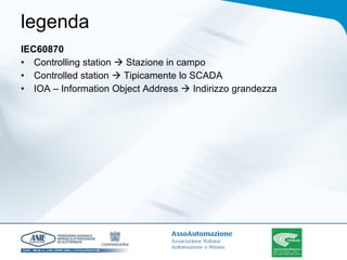 legenda IEC60870 Controlling station    Stazione in campo Controlled station    Tipicamente lo SCADA IOA – Information Object Address    Indirizzo grandezza 