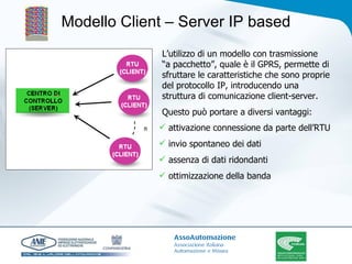 Modello Client – Server IP based attivazione connessione da parte dell’RTU invio spontaneo dei dati assenza di dati ridondanti ottimizzazione della banda L’utilizzo di un modello con trasmissione  “a pacchetto”, quale è il GPRS, permette di sfruttare le caratteristiche che sono proprie del protocollo IP, introducendo una struttura di comunicazione client-server. Questo può portare a diversi vantaggi: 