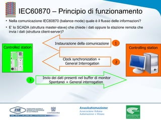IEC60870 – Principio di funzionamento Nella comunicazione IEC60870 (balance mode) quale è il flusso delle informazioni? E’ lo SCADA (struttura master-slave) che chiede i dati oppure la stazione remota che invia i dati (struttura client-server)? Instaurazione della comunicazione Clock synchronization +  General Interrogation Invio dei dati presenti nel buffer di monitor Spontanei + General interrogation  1 2 3 Controlling station Controlled station 