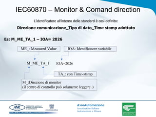 IEC60870 – Monitor & Comand direction L’identificatore all’interno dello standard è così definito: Direzione comunicazione_Tipo di dato_Time stamp adottato Es: M_ME_TA_1 – IOA= 2026 