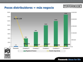 Pocos distribuidores = más negocio
 