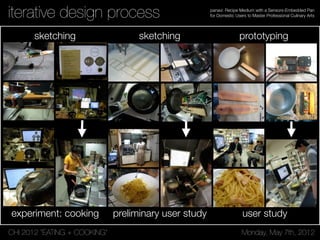 CHI 2012 “EATING + COOKING” Monday, May 7th, 2012
panavi: Recipe Medium with a Sensors-Embedded Pan
for Domestic Users to Master Professional Culinary Artsiterative design process
sketching
experiment: cooking
sketching
preliminary user study
prototyping
user study
 