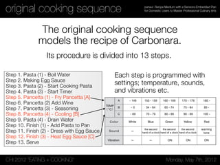 CHI 2012 “EATING + COOKING” Monday, May 7th, 2012
panavi: Recipe Medium with a Sensors-Embedded Pan
for Domestic Users to Master Professional Culinary Artsoriginal cooking sequence
Step 1. Pasta (1) - Boil Water
Step 2. Making Egg Sauce
Step 3. Pasta (2) - Start Cooking Pasta
Step 4. Pasta (3) - Start Timer
Step 5. Pancetta (1) - Fry Pancetta [A]
Step 6. Pancetta (2) Add Wine
Step 7. Pancetta (3) - Seasoning
Step 8. Pancetta (4) - Cooling [B]
Step 9. Pasta (4) - Drain Water
Step 10. Finish (1) - Add Pasta to Pan
Step 11. Finish (2) - Dress with Egg Sauce
Step 12. Finish (3) - Heat Egg Sauce [C]
Step 13. Serve
The original cooking sequence
models the recipe of Carbonara.
Each step is programmed with
settings; temperature, sounds,
and vibrations etc.
LED lamps indicate temperature conditions and a vibration
motor moves when the users’ temperature control is good,
which are embedded within the handle of the pan. The
instructional graphics by the projection can also be checked
on the display monitor to support the recognition of the
projection when the pan is removed from the stove or when
the projection cannot be recognized since there is much
ingredient on the pan. If part of the system fails, other parts
could still help the user (i.e. if the projector fails, the display
and the LED indication work). See, Table 1. The temperature
color changes from white to blue, green, yellow, and red,
depending on the value, which also synchronizes with the
LEDs. White is the default color or indicates when the
condition temperature is too low, blue indicates 5-10 degrees
lower than the proper temperature setting, green indicates
when it is at the proper temperature within 5 degrees, yellow
indicates 5-10 degrees higher, and red indicates over 15
- 0 54 - 64 65 - 74 75 - 84 85 -
ON—
the second
hand of a clock
ON
warning
tone
—
—
Color
TEMP
（°C）
Vibration
Sound
- 69 70 - 79 80 - 89 90 - 99 100 -
B
- 149 150 - 159 160 - 169 170 - 179 180 -A
C
Blue Green Yellow RedWhite
ON
the second
hand of a clock
the second
hand of a clock
Table 1. Parameters to Cook the Carvonara Programed in the System.
Its procedure is divided into 13 steps.
 