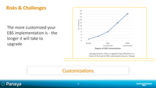 How to downscope your EBS upgrade project