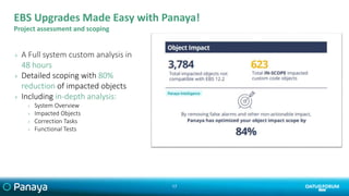 EBS Upgrades Made Easy with Panaya!
Project assessment and scoping
17
› A Full system custom analysis in
48 hours
› Detailed scoping with 80%
reduction of impacted objects
› Including in-depth analysis:
› System Overview
› Impacted Objects
› Correction Tasks
› Functional Tests
 
