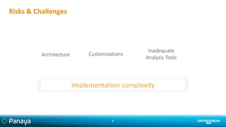 Architecture Customizations
Inadequate
Analysis Tools
Implementation complexity
Risks & Challenges
8
 