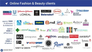 Online Fashion & Beauty clients
approx
30M€ in
ePharmacy
approx 18M€
in eGrocery
& eSelective
approx
25M€ in
eFashion
 