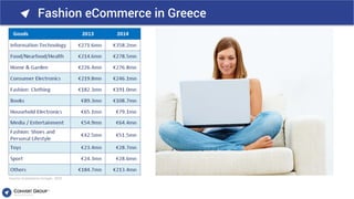 Fashion eCommerce in Greece
 