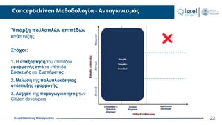 Κωνσταντίνος Παναγιώτου
Concept-driven Μεθοδολογία - Ανταγωνισμός
Στόχοι:
1. Η απεξάρτηση του επιπέδου
εφαρμογής από τα επίπεδα
Συσκευής και Συστήματος
2. Μείωση της πολυπλοκότητας
ανάπτυξης εφαρμογής
3. Αύξηση της παραγωγικότητας των
Citizen developers
Ύπαρξη πολλαπλών επιπέδων
ανάπτυξης
22
 