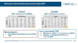 Κωνσταντίνος Παναγιώτου
Μείωση πολυπλοκότητας ανάπτυξης Μ2Τ
30
GoalDSL
LoC παραγόμενου κώδικα
Χρήση εσωτερικής ΓΕΠ:
● Μείωση του όγκου του παραγόμενου κώδικα
● Αύξηση της παραγωγικότητας στην
ανάπτυξη M2T
SmAuto
LoC παραγόμενου κώδικα
Μειονεκτήματα:
● Συντήρηση εξωτερικής και εσωτερικής
ΓΕΠ
 