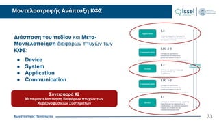 Κωνσταντίνος Παναγιώτου
Μοντελοστρεφής Ανάπτυξη ΚΦΣ
Διάσπαση του πεδίου και Μετα-
Μοντελοποίηση διαφόρων πτυχών των
ΚΦΣ:
● Device
● System
● Application
● Communication
Συνεισφορά #2
Μέτα-μοντελοποίηση διαφόρων πτυχών των
Κυβερνοφυσικών Συστημάτων
33
 