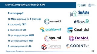Κωνσταντίνος Παναγιώτου
Μοντελοστρεφής Ανάπτυξη ΚΦΣ
34
Συνεισφορά:
32 Μέτα-μοντέλα σε 4 Επίπεδα
4 εσωτερικές ΓΕΠ
9 εξωτερικές ΓΕΠ
10 μετασχηματισμοί M2M
15 μετασχηματισμοί Μ2Τ
6 μετασχηματισμοί L2L
 