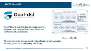 Κωνσταντίνος Παναγιώτου
H ΓΕΠ GoalDSL
50
Επαλήθευση συμπεριφοράς εφαρμογών με
γνώμονα τον στόχο (Goal-driven Behaviour
Verification of Applications)
Μετασχηματισμός σε λογισμικό επαλήθευσης συμπεριφοράς
Μετασχηματισμός σε εικονικές οντότητες
 