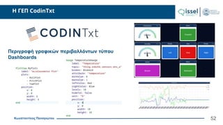 Κωνσταντίνος Παναγιώτου
H ΓΕΠ CodinTxt
52
Περιγραφή γραφικών περιβαλλόντων τύπου
Dashboards
 