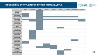 Κωνσταντίνος Παναγιώτου
Reusability στην Concept-driven Μεθοδολογία
54
 