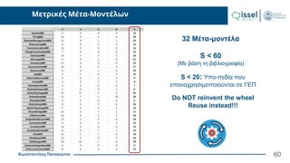 Κωνσταντίνος Παναγιώτου
Μετρικές Μέτα-Μοντέλων
60
S < 60
(Με βάση τη βιβλιογραφία)
S < 20: Υπο-πεδία που
επαναχρησιμοποιούνται σε ΓΕΠ
Do NOT reinvent the wheel
Reuse instead!!!
32 Μέτα-μοντέλα
 