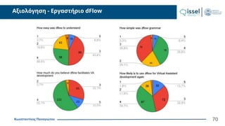 Κωνσταντίνος Παναγιώτου
Αξιολόγηση - Εργαστήριο dFlow
70
 