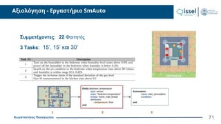 Κωνσταντίνος Παναγιώτου
Αξιολόγηση - Εργαστήριο SmAuto
71
Συμμετέχοντες: 22 Φοιτητές
3 Tasks: 15’, 15’ και 30’
 
